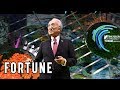 The Geopolitics of Energy