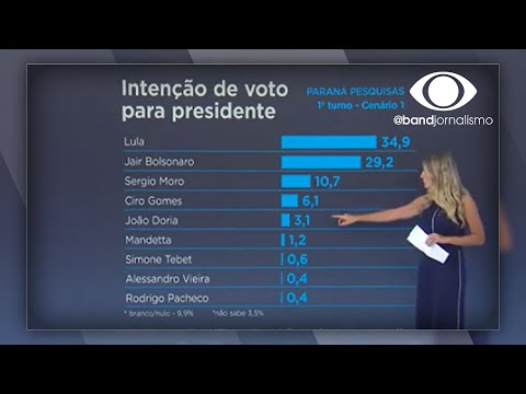 Paraná Pesquisas mostra como está a corrida eleitoral de 2022