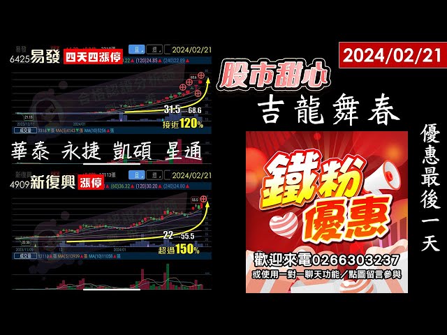02/21【甜心盤後影音】吉龍舞春－易發．華泰．永捷．新復興．凱碩．星通
