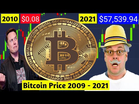 Prekyba bitcoin panip