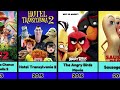 Columbia Pictures Animated Films Evolution 1959 2026