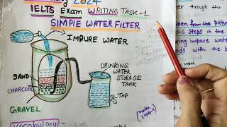 Process diagram IELTS Writing Task 1 academic | IELTS exam writing task 1 process diagram / maps