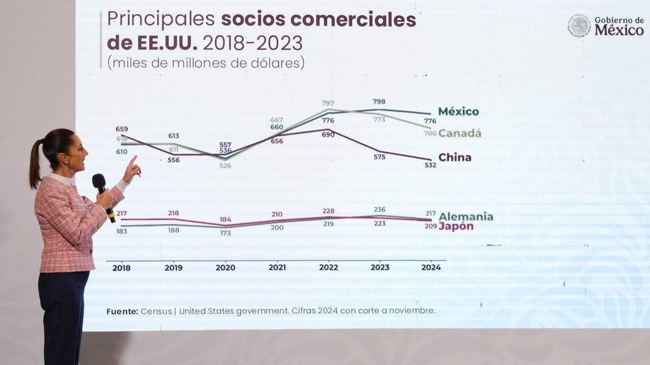 Mañanera de Claudia Sheinbaum del 16 de enero de 2025