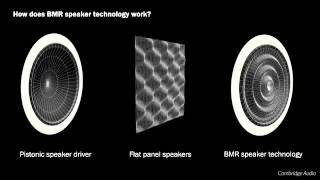 Cambridge Audio Minx Air 200 Noir (photo supp. n°7)