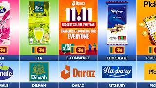 What If Sri Lanka Used Only Local Brands for Everything?