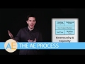 The AE Process