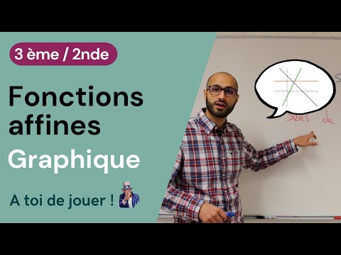 Affine functions - Graphical reading