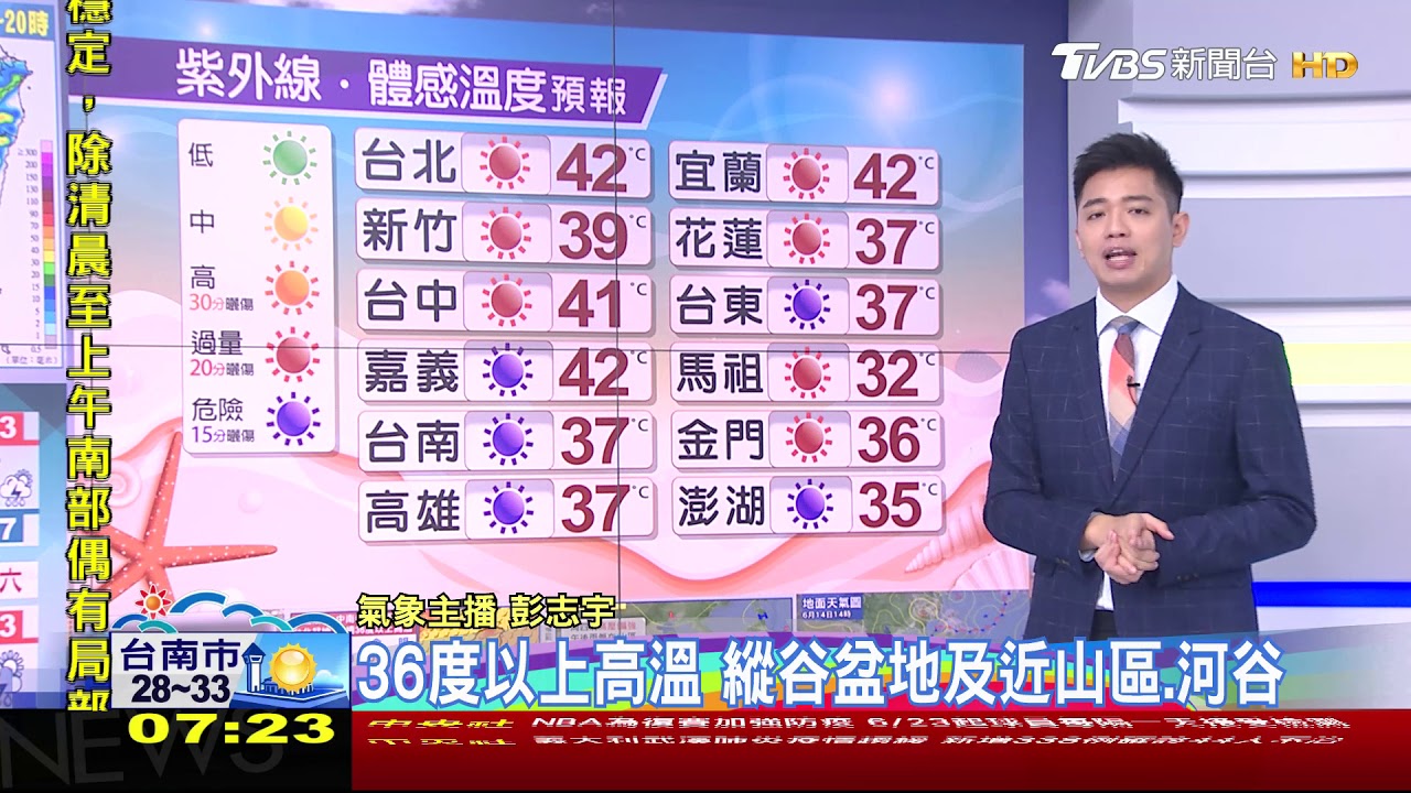 還是要帶傘!高壓漸強天晴熱曬 午後山區雷雨