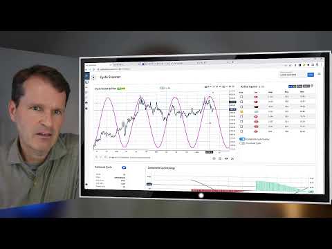 Market Cycles Report: May 30 - Live!  US Dollar Index Cycle Analysis