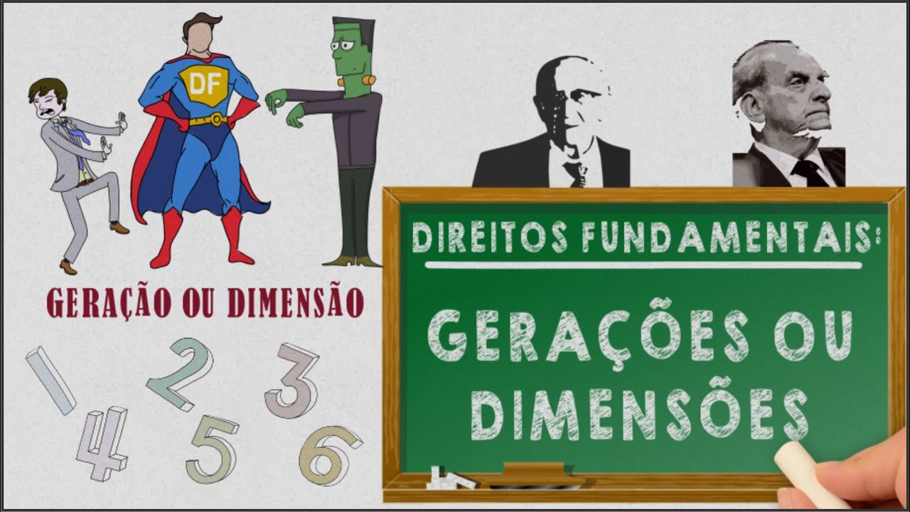 Gerações ou Dimensões dos Direitos Fundamentais
