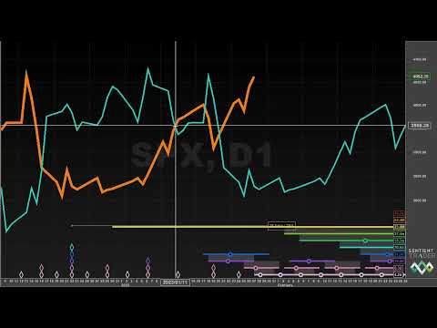 How To Create Price Targets - Hurst Cycles Geek Update - 27 January 2023