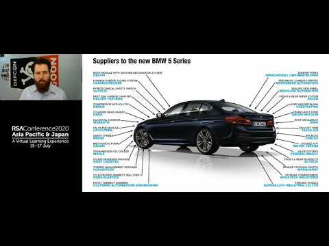 Taking Control of Cyber-Supply Chain Security