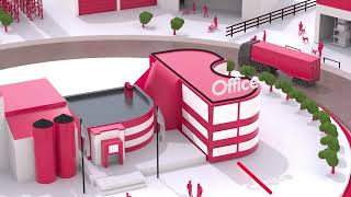 BESTMIX Solution Circle - The only software solution that covers your entire feed production