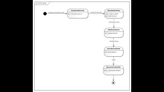 Diagrama de Máquina de Estados - UML - Parte I