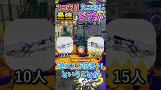 【最新版】リッター4Kと4Kスコープどちらが最強なのか!