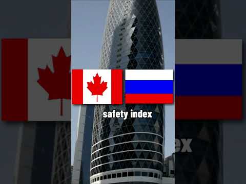 russia vs canada #shorts #subscribe