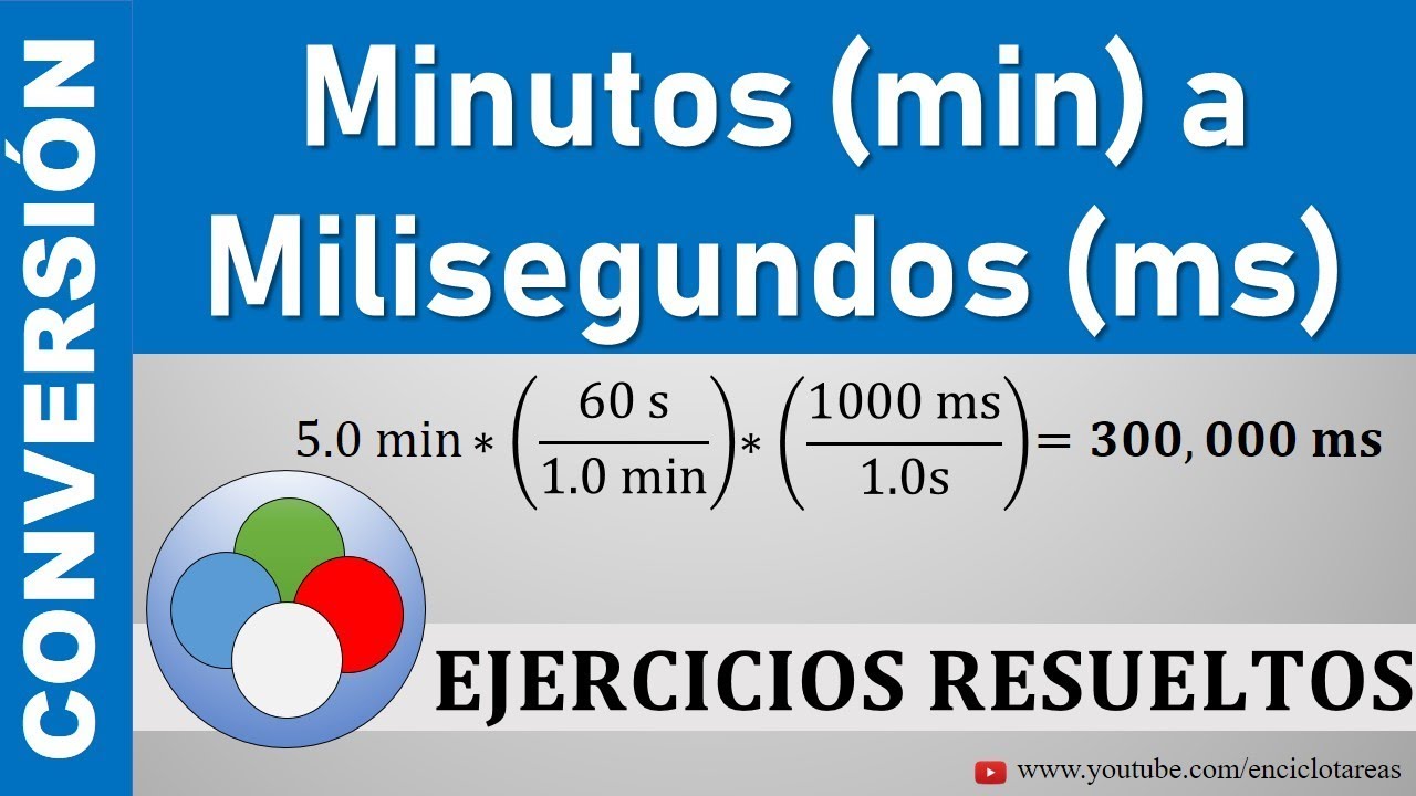 Conversión de Minutos (min) a Milisegundos (ms) - (min a ms)