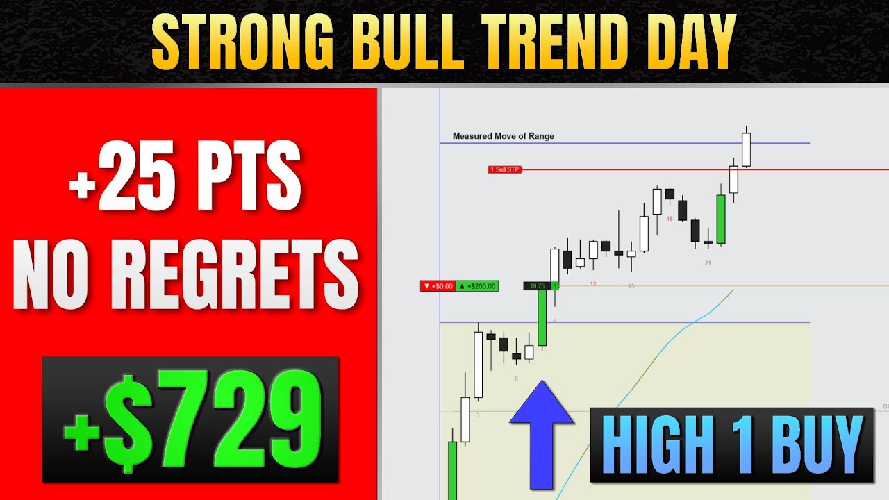 Strong Bull Day, One Trade, 25 Points — ES Futures Price Action