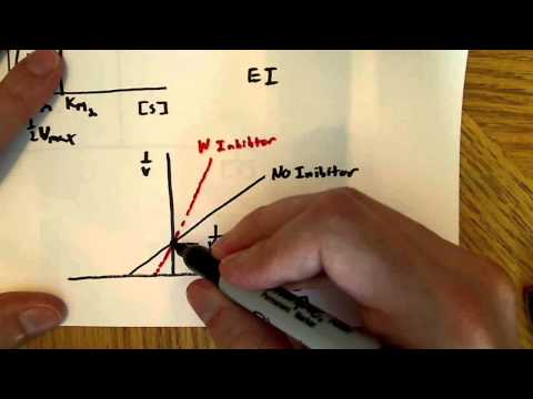 download lagu mp3 mp4 Dixon Plot, download lagu Dixon Plot gratis, unduh video klip Dixon Plot