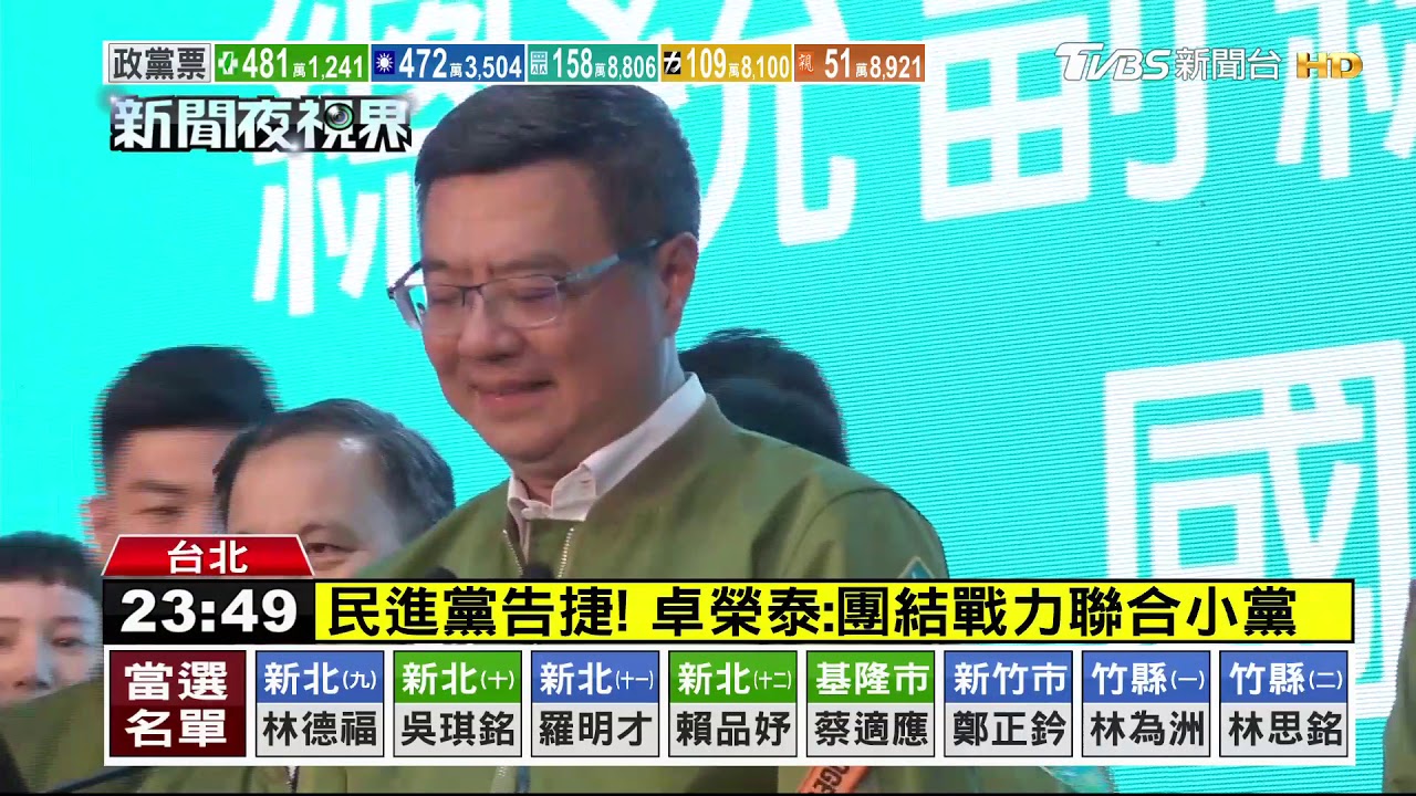 綠營大捷! 卓榮泰、林飛帆、鄭文燦居首功
