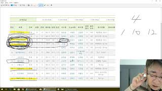 모든 승식은  여기에 들어있다 삼쌍승 1623.9배 적중!!!!!