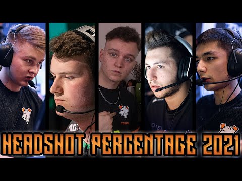 Top 5 CS:GO Players With The Highest Headshot % In 2021! (Vs. Top 20 Teams)