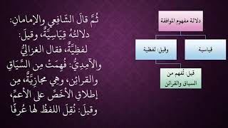 الدرس 53   دلالة مفهوم الموافقة image