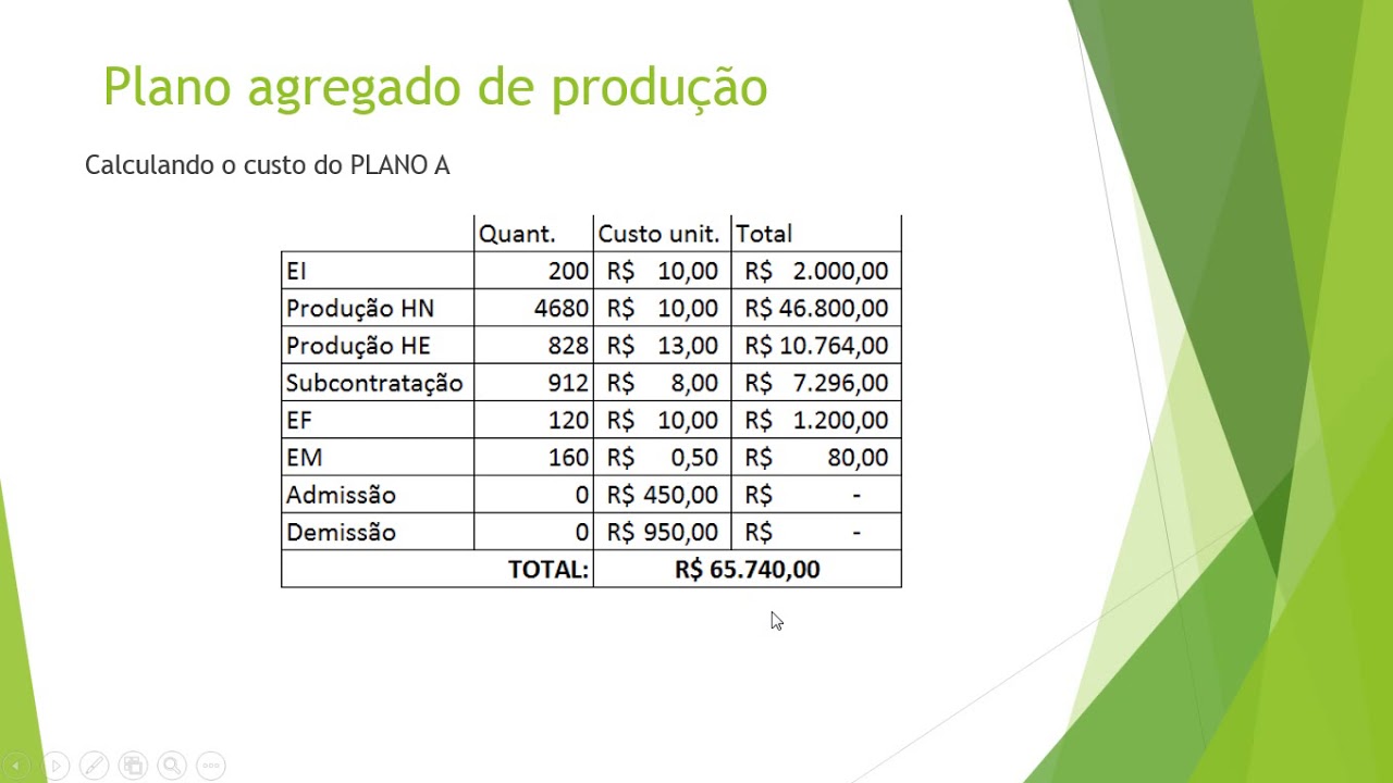 PCP - Módulo 2: Plano Agregado - aula 5