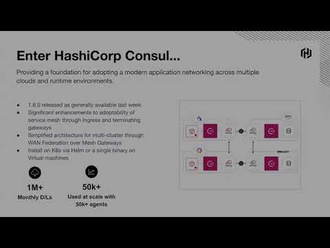 Multi-Cluster Kubernetes with HashiCorp Consul and Service Mesh - Cody de Arkland