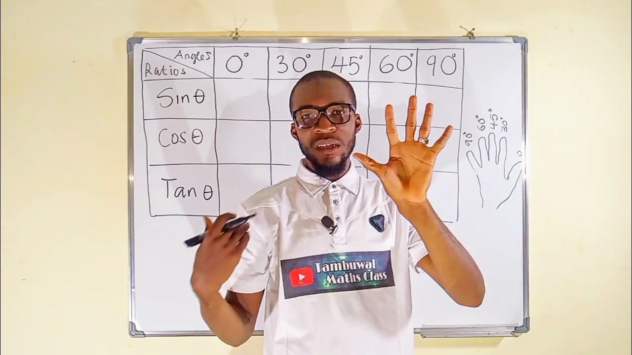 How to find the Trigonometric Ratios Of Special Angles Using Fingers