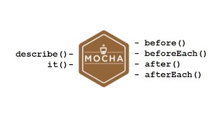Mastering JS Testing with Mocha: A Step-by-Step Guide