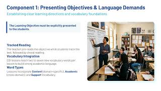1- Explicit Direct Instruction (EDI): Designing High-Impact Lessons