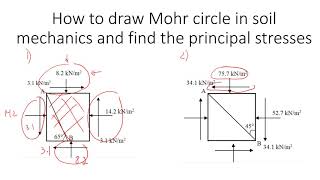 How to Draw Mohr Circle in Soil Mechanics and Geotechnical Engineering |  What You NEED to Know