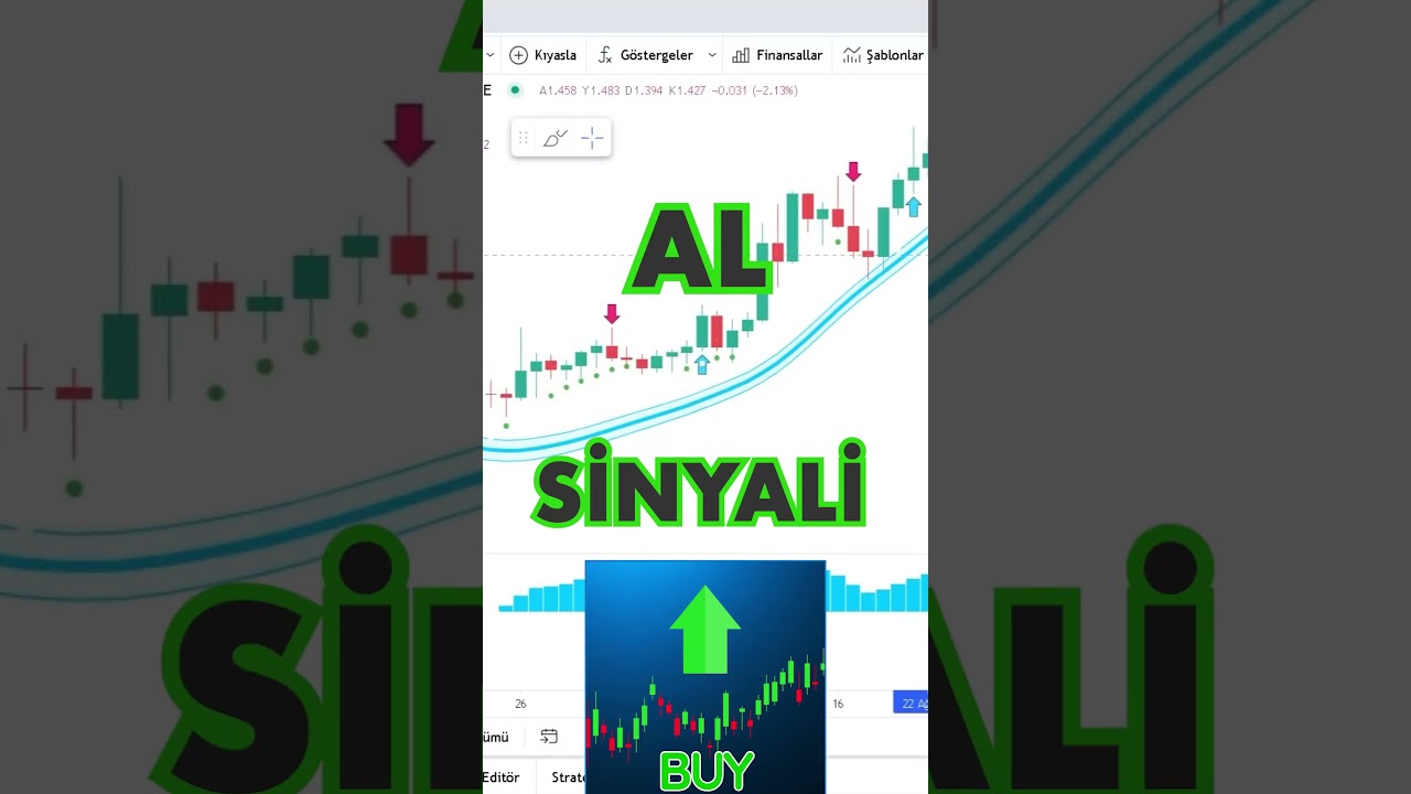 A SIMPLE and VERY PROFITABLE BUY-SELL TACTIC THAT HAS BEEN PROVIDING ERROR-FREE SIGNALS FOR 1 YEA...