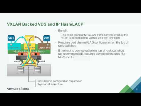 VMworld 2014: NET1401 - vSphere Distributed Switch Best Practices for NSX