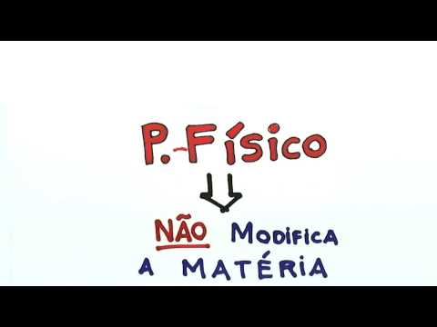 Me Salva! SIM04 - Processo Químico x Processo Físico