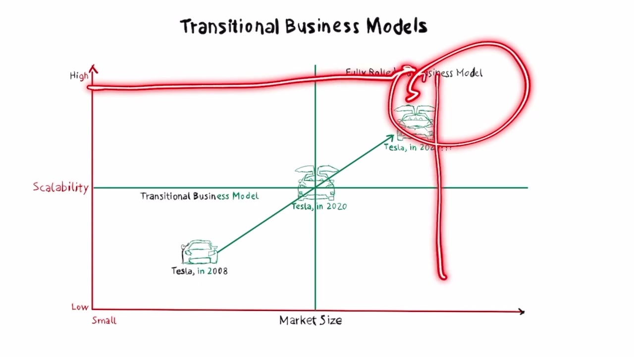 Transitional Business Models Explained