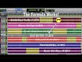 Sir Mashalot Original 7th Song To Six Song Country Mashup Even Better
