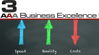 Critical Chain Project Management