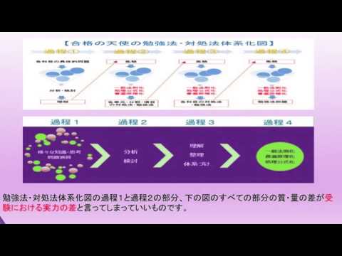 【合格の天使TV】　合格への計画のポイント