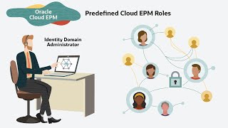 Managing Users and Assigning Roles in IDCS