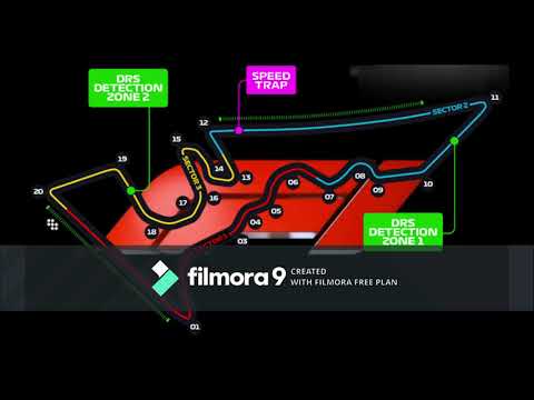 Ranking Every F1 2020 Circuit Worst to Best