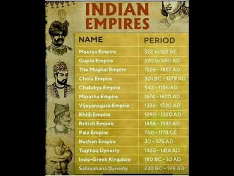 Indian Empires Chronology - The History of Great Kingdoms with the Greatest Kings #india #empire