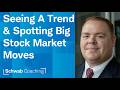 Momentum Indicators - Seeing Big Moves | Trading with Technical Indicators | 7-6-26