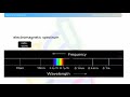 Electromagnetic Radiation