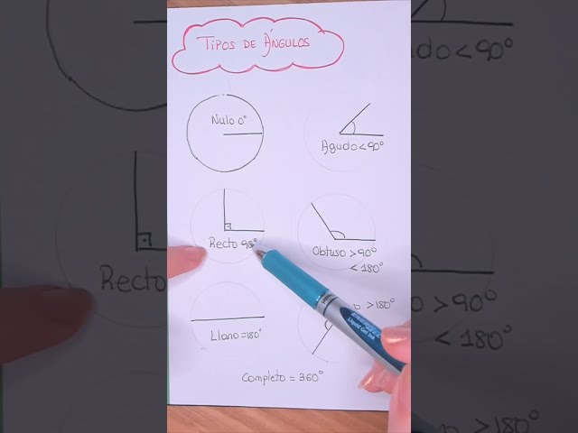 Vídeo relacionado con Los Ángulos: Recursos para Su Aprendizaje: Recursos para su aprendizaje (SIN COLECCION)