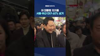 [MBC여론조사] 이 대통령 지지율, 서울·부산·대구 60% 넘겨‥대구는 '견제론' 팽팽 #Shorts (MBC뉴스)