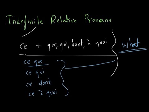 French: Indefinite Relative Pronouns - TEF/TCF Canada Prep #61