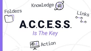 Folders or Links? The ACCESS Approach