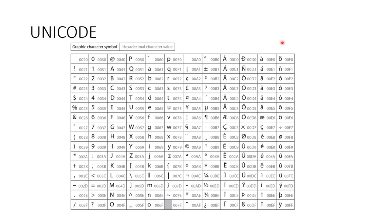 Aula 9   BCD, ASCII, UNICODE e portas lógicas
